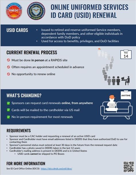 renew my usid card online